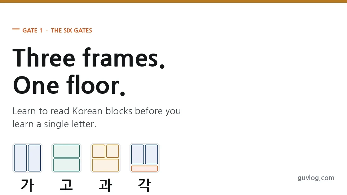 Gate 1 — See the Frame: Read Korean Blocks Before You Learn a Single Letter